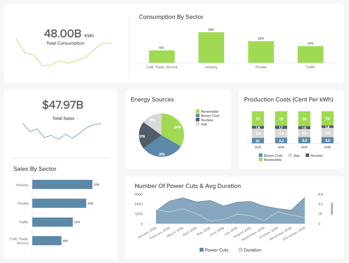 Management Reporting Best Practices & Report Examples Intended For Strategic Management Report Template