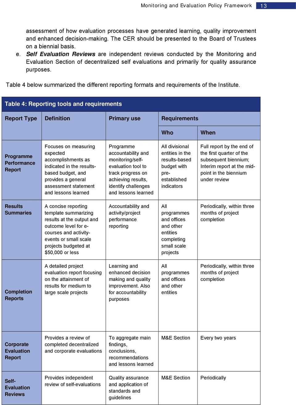 March Monitoring And Evaluation Policy Framework – Pdf Free In M&e Report Template