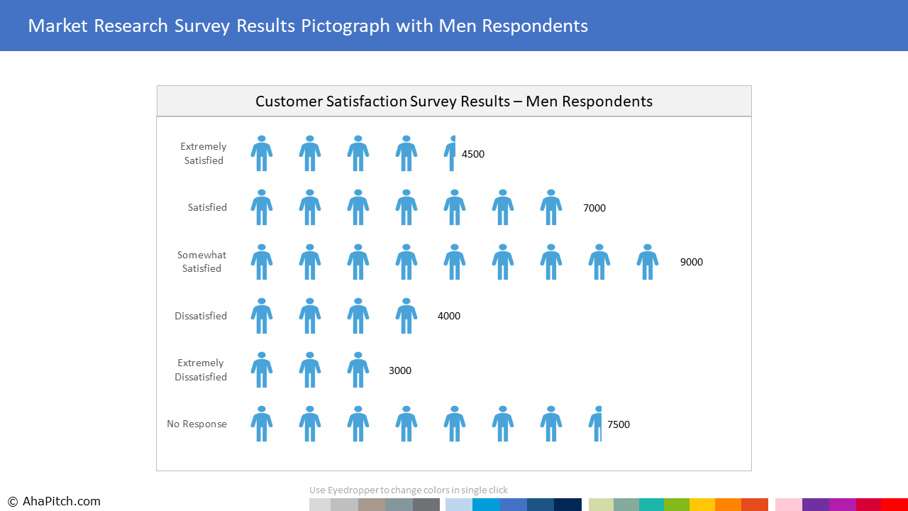 Market Research Report Infographic With Men Respondents Intended For Market Research Report Template