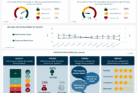 Market Research Results - Build Professional Market Research for Market Intelligence Report Template