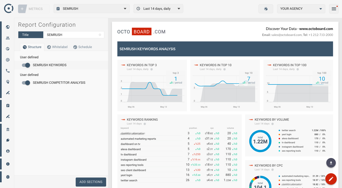 Marketing Analytics Reporting Templates For Reporting Website Templates