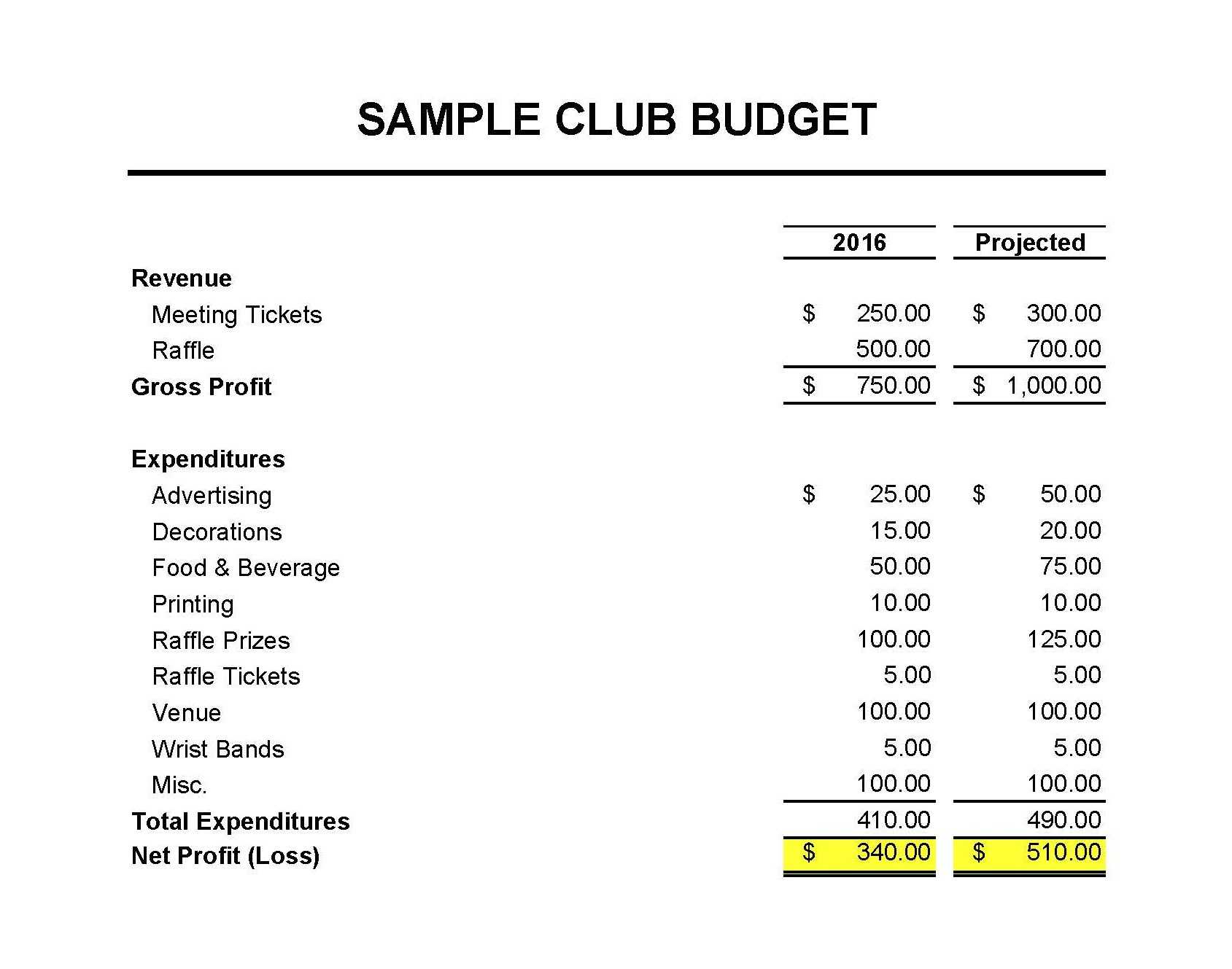 Masna » Club Accounting 101 Intended For Non Profit Treasurer Report Template