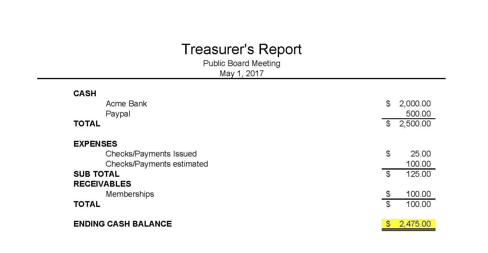 Masna » Club Accounting 101 Throughout Treasurer Report Template Non Profit