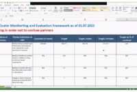 Monitoring And Evaluation Framework for Monitoring And Evaluation Report Template