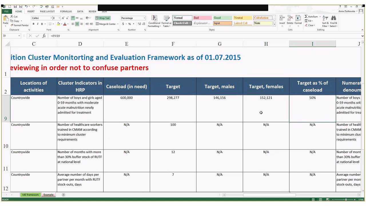 Monitoring And Evaluation Framework Pertaining To M&e Report Template