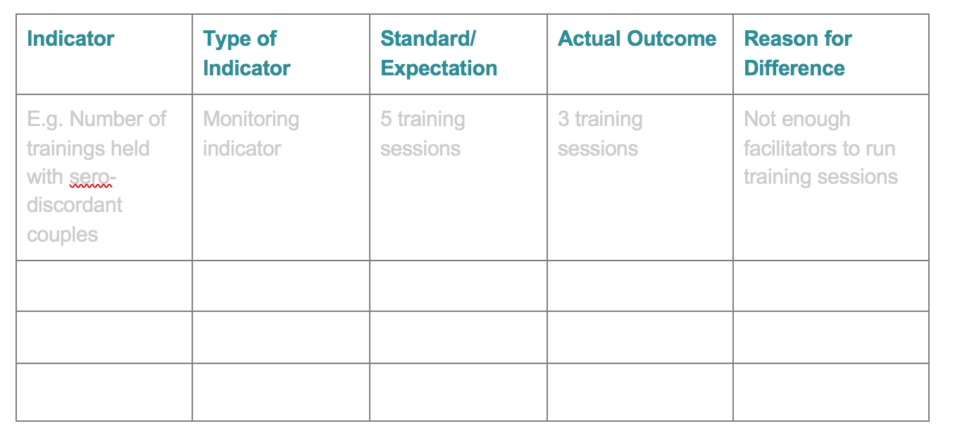 Monitoring & Evaluation – Prep Communications Accelerator Intended For Monitoring And Evaluation Report Template