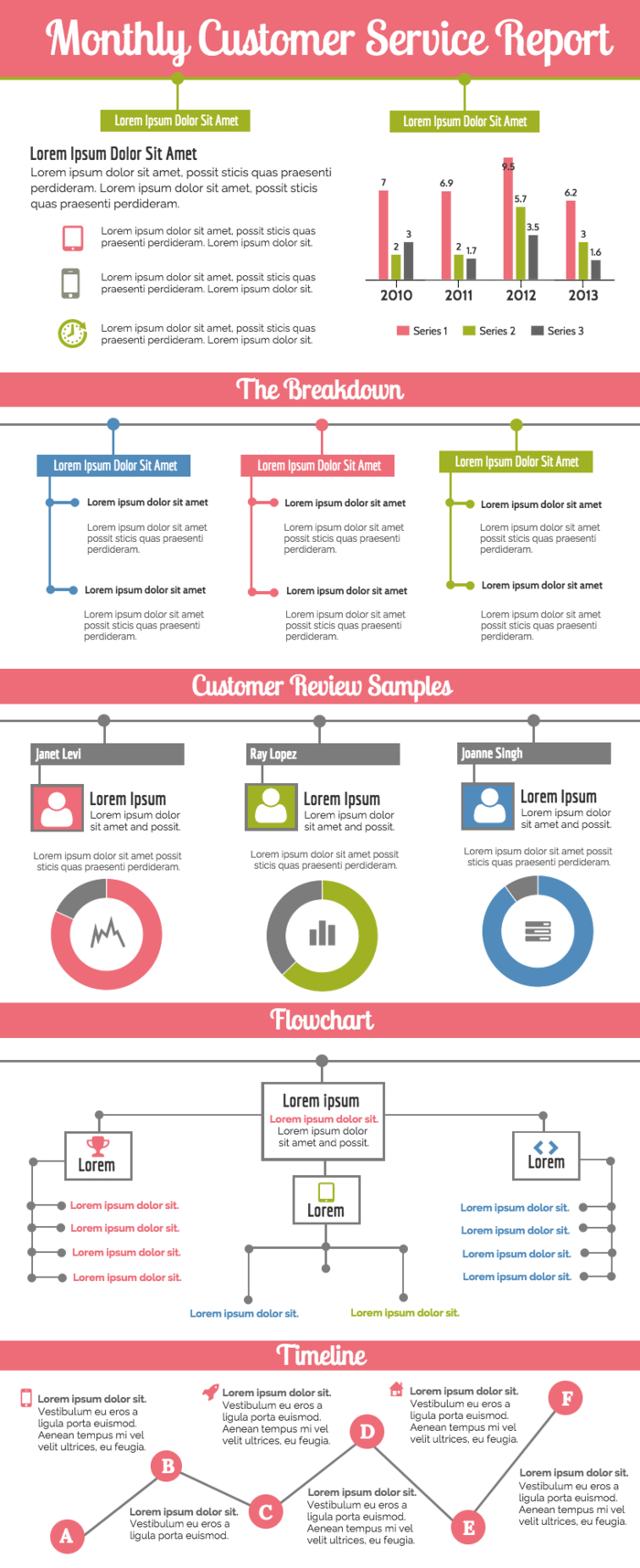 Monthly Customer Service Report Inside Monthly Status Report Template