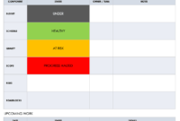 Monthly Project Progress Report Template - Karan.ald2014 in Monthly Status Report Template