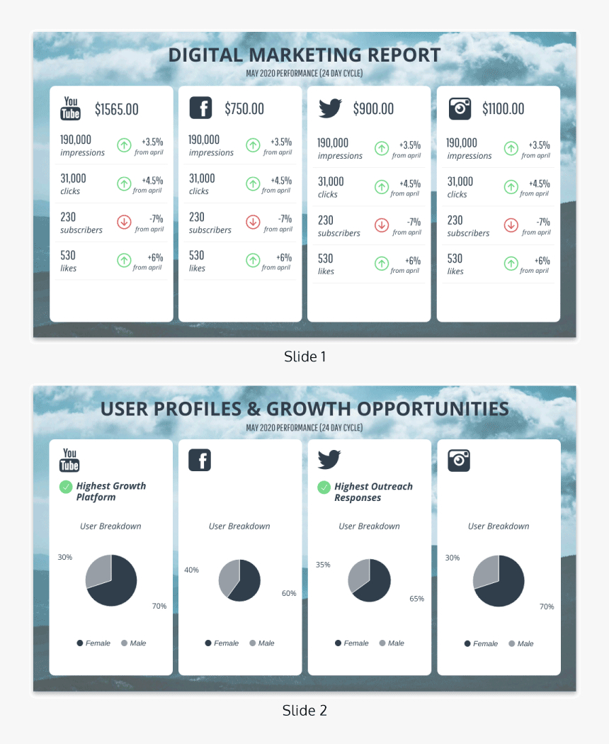 Monthly Social Media Report Template – Social Media Annual In Free Social Media Report Template