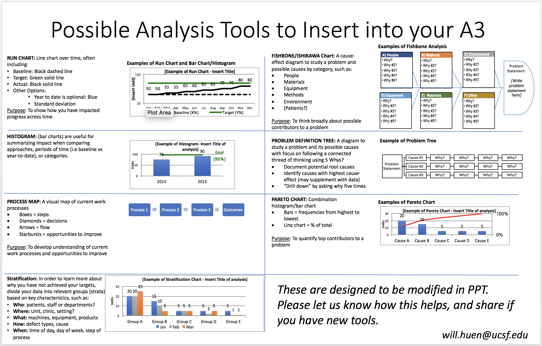 New A3 And Analysis Tool Templates – Department Of Education Pertaining To A3 Report Template