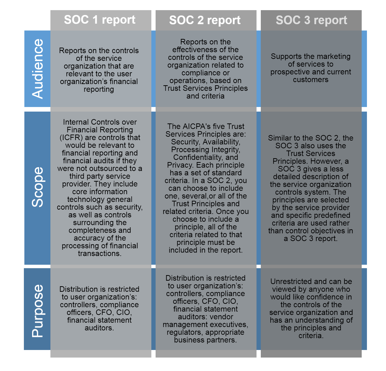Next Generation Ssae 16 Compliance Technology Made Public Within Ssae 16 Report Template