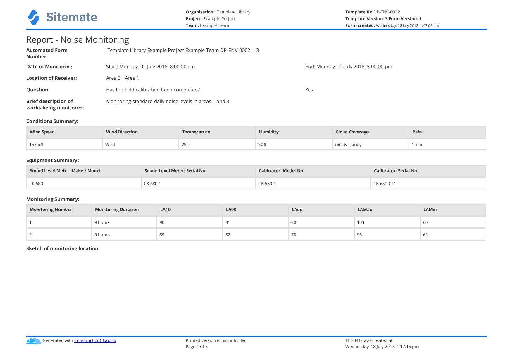 Noise Monitoring Report Template: Use This Report Template Free Regarding Compliance Monitoring Report Template