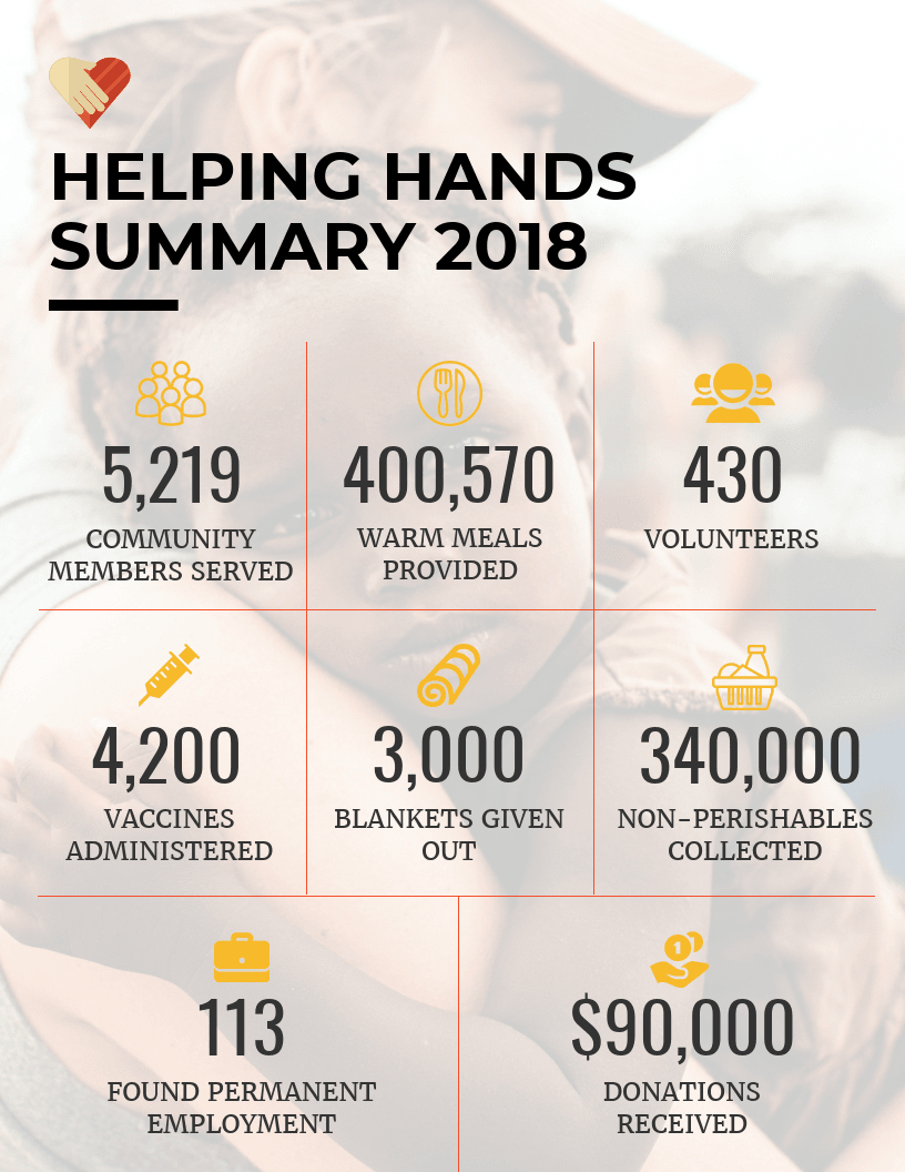 Nonprofit Annual Report Infographic Template With Regard To Non Profit Annual Report Template