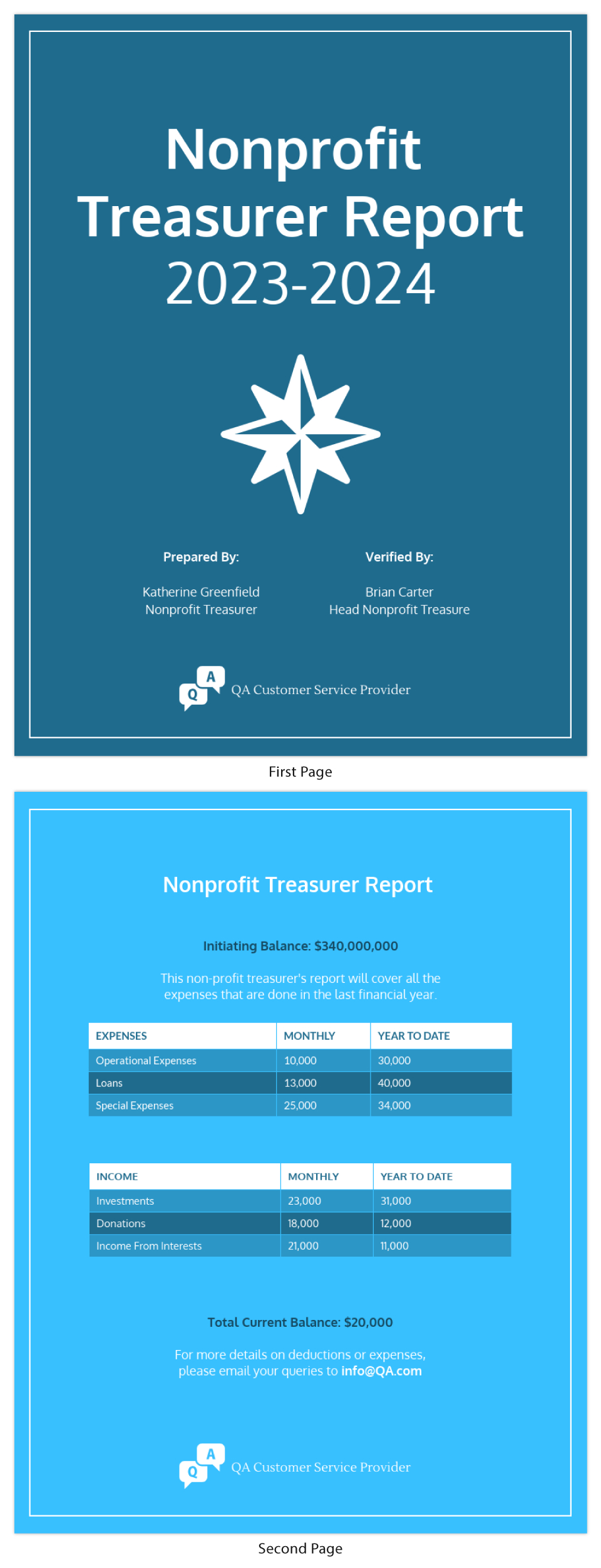 Nonprofit Treasurer Report Template Within Non Profit Treasurer Report Template