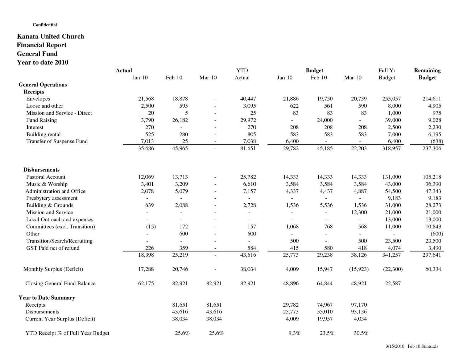 Npo Financial Statements Template South Africa And Non Inside Non