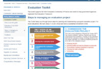 Nsw Government Evaluation Toolkit | Better Evaluation with regard to Website Evaluation Report Template