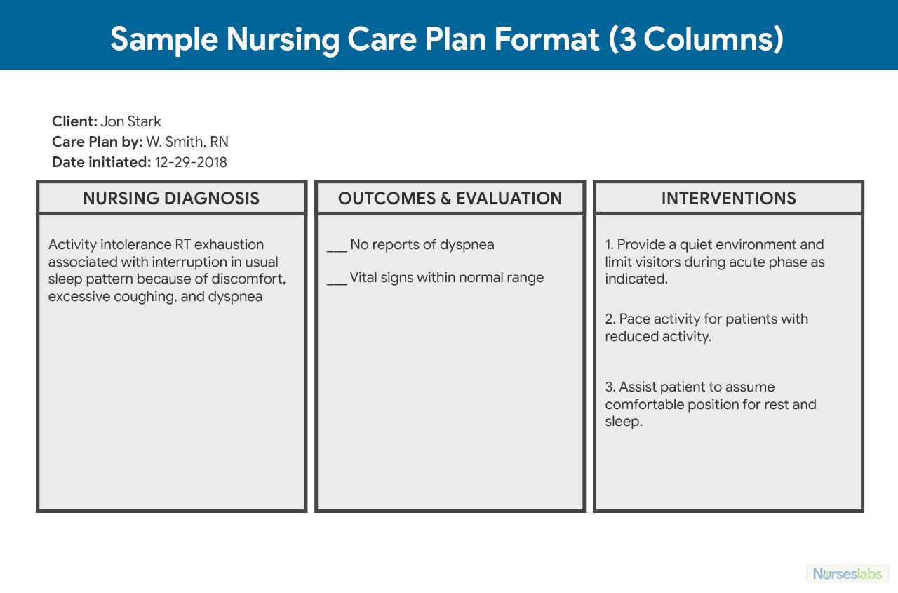 Nursing Care Plan Templates – Karati.ald2014 In Nursing Care Plan Templates Blank