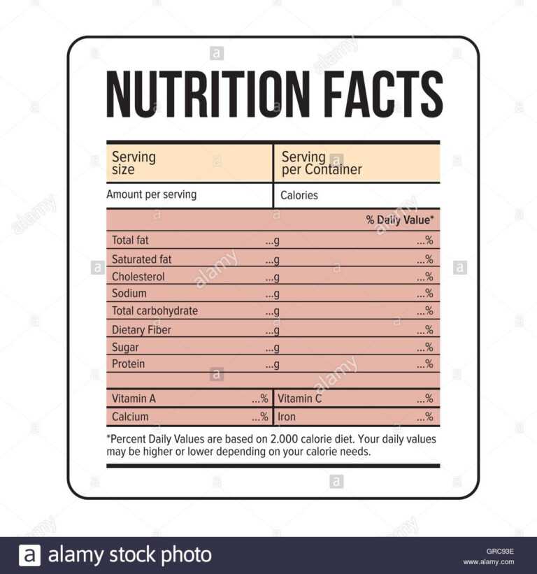 Nutrition News Blank Nutrition Facts Label Template Pertaining To Nutrition Label Template Word 4066