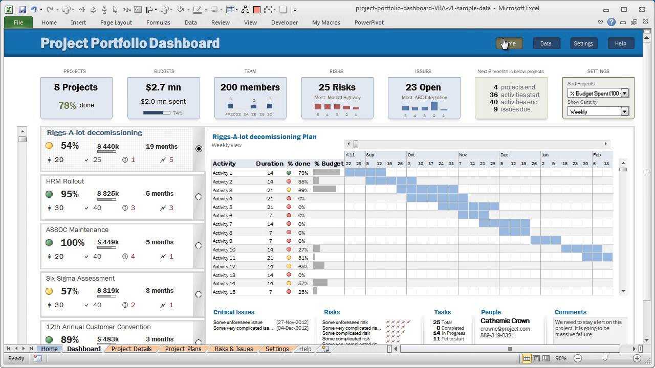 Official Trailer For Project Portfolio Dashboard Intended For Portfolio Management Reporting Templates