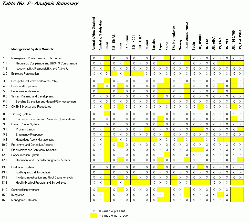 Ohs Monthly Report Template Audit Hazard Inspection Checklist With Regard To Ohs Monthly Report Template