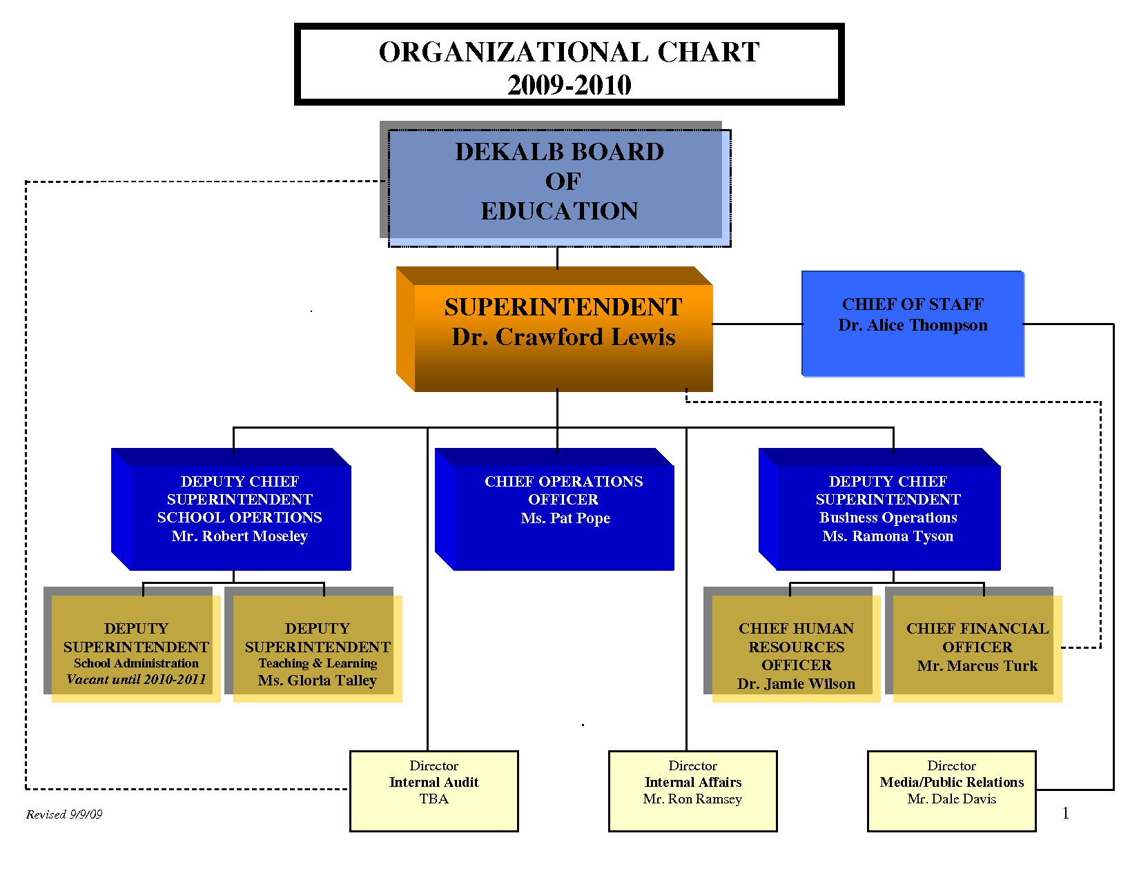 Organizational Chart Template Word | E Commercewordpress Regarding Organization Chart Template Word