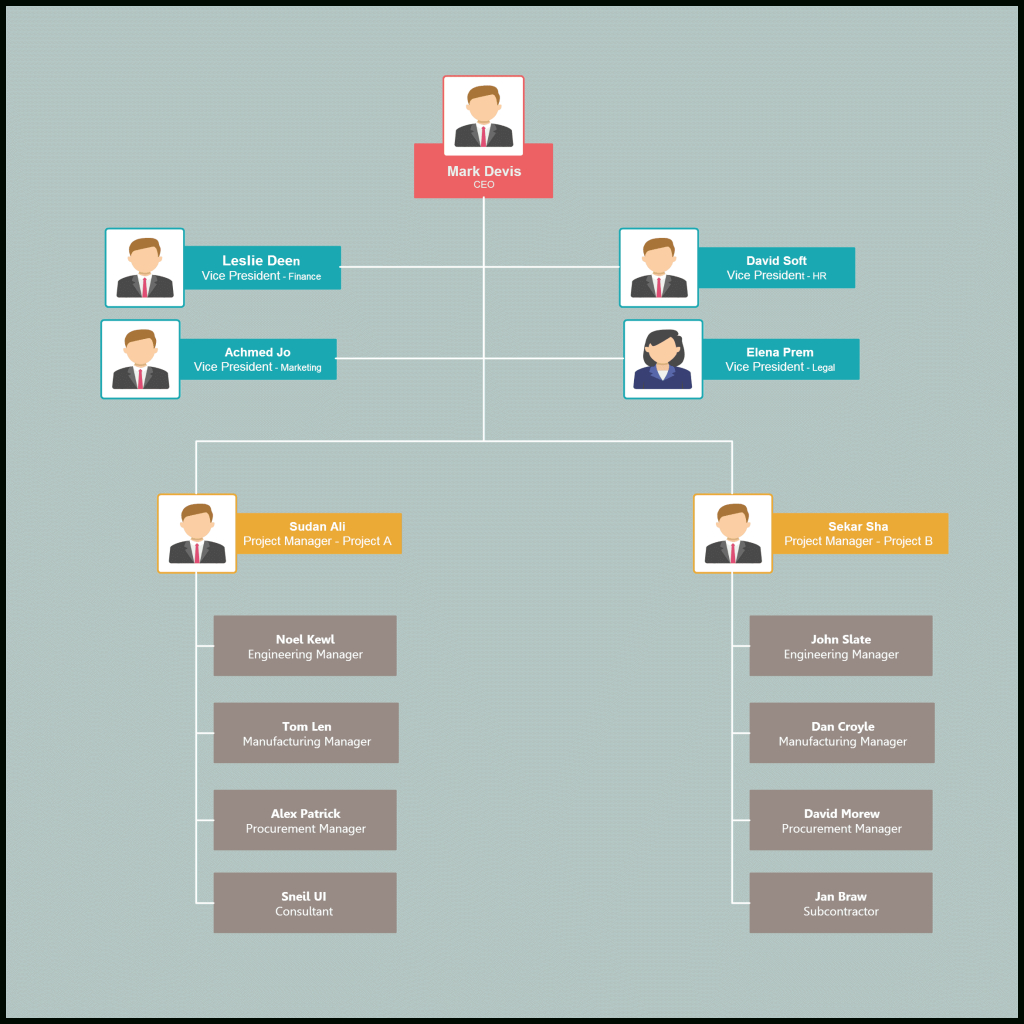 Organizational Chart Templates | Editable Online And Free To In Company Organogram Template Word
