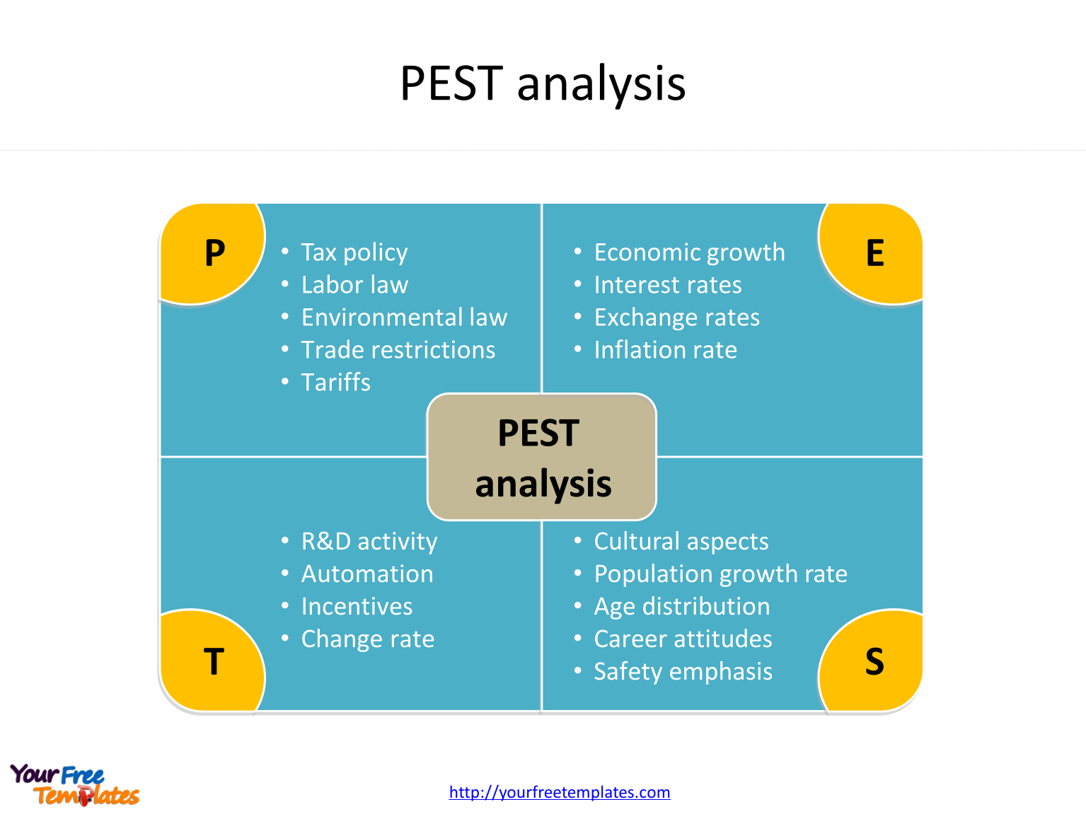 Pest Analysis Template Free Powerpoint Templates Pertaining To Pestel Analysis Template Word 2336