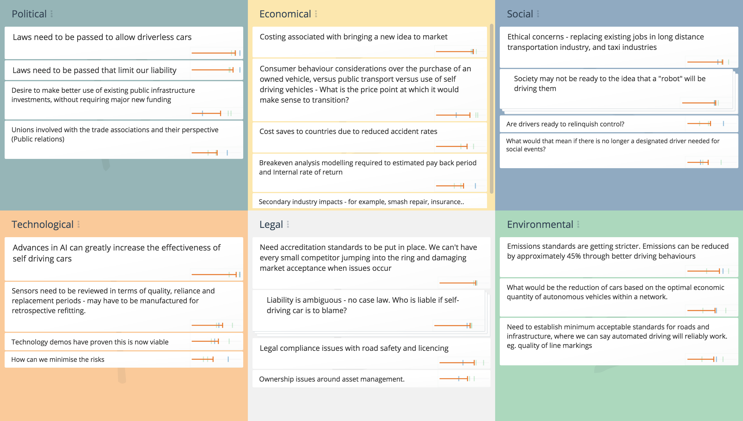 Pestle Analysis, Pestle Analysis Template – Groupmap Throughout Pestel Analysis Template Word