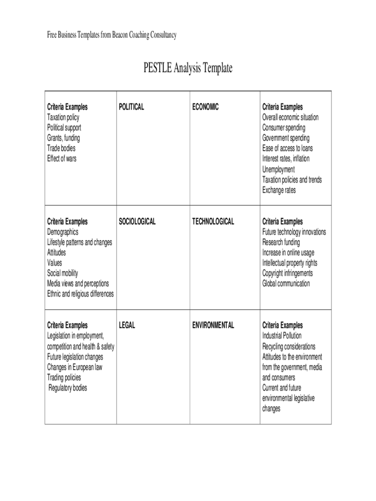 Pestle Analysis Template - 2 Free Templates In Pdf, Word Throughout Pestel Analysis Template Word