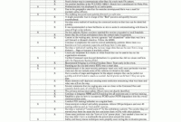 Post Event Evaluation Report Template ] - Sales Analysis with regard to Post Event Evaluation Report Template