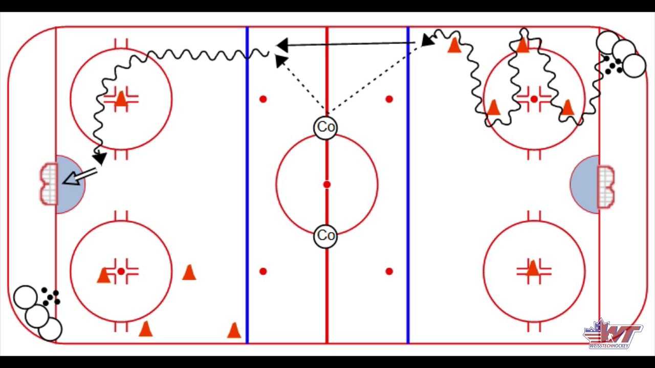 Power Turn Give & Go Drill Within Blank Hockey Practice Plan Template