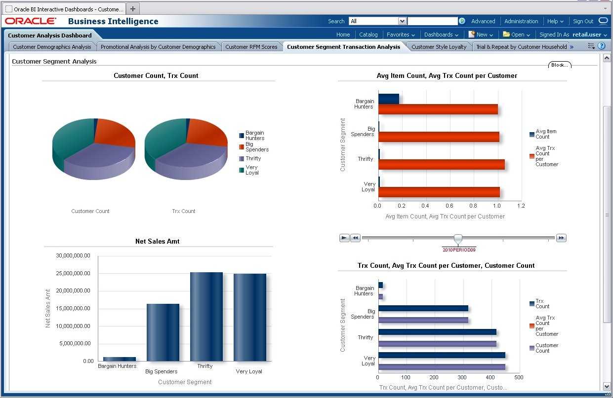 Predefined Retail Insights Reports Pertaining To Trend Analysis Report Template