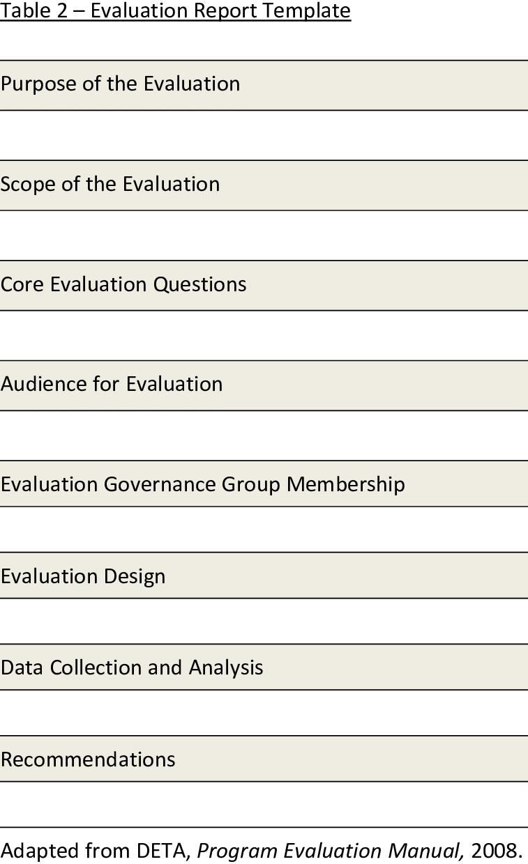Presents A Template For The Evaluation Report. The Report In Website Evaluation Report Template