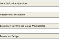 Presents A Template For The Evaluation Report. The Report inside Template For Evaluation Report