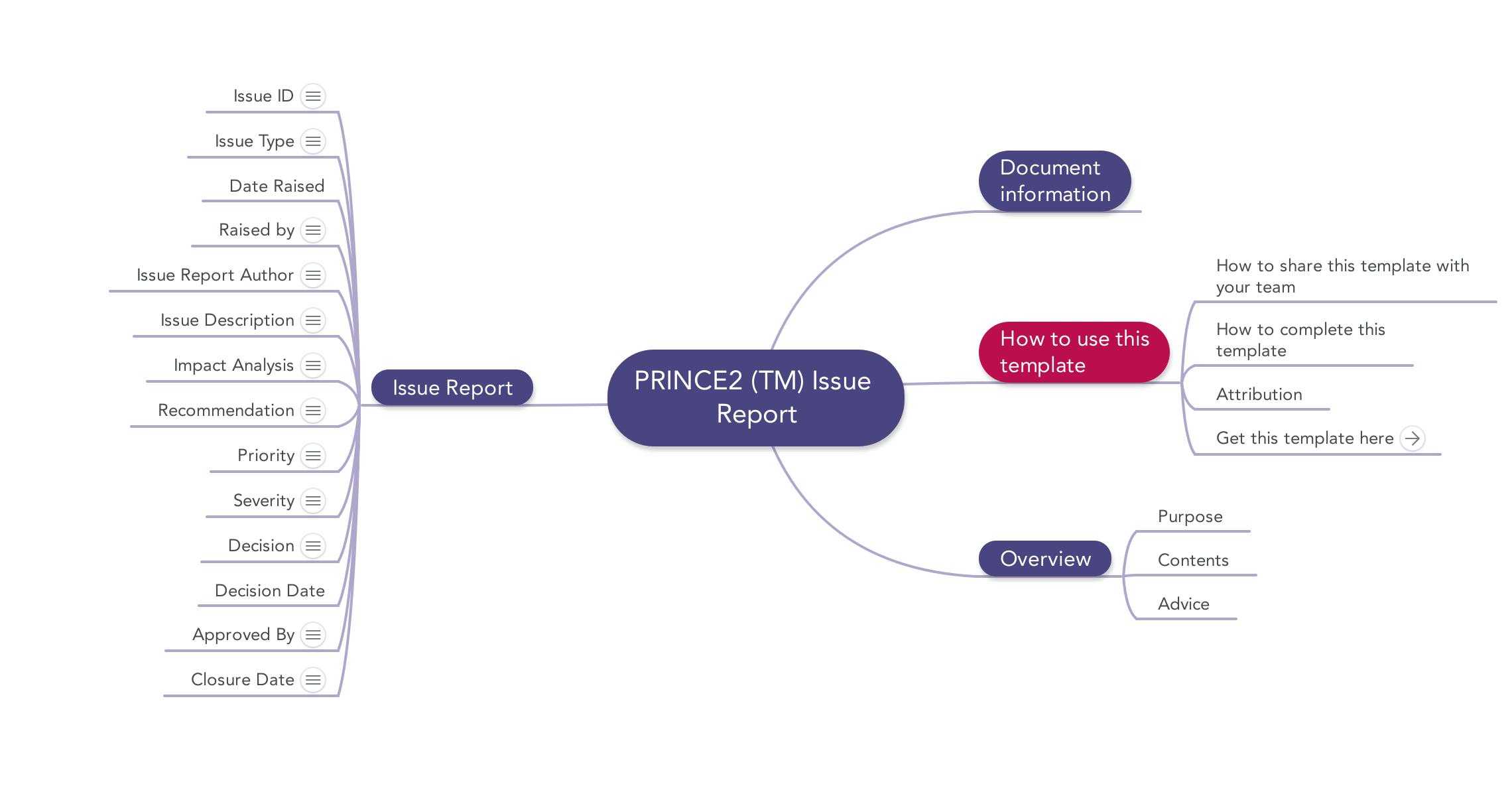 Prince2 Issue Report | Download Template Regarding It Issue Report Template