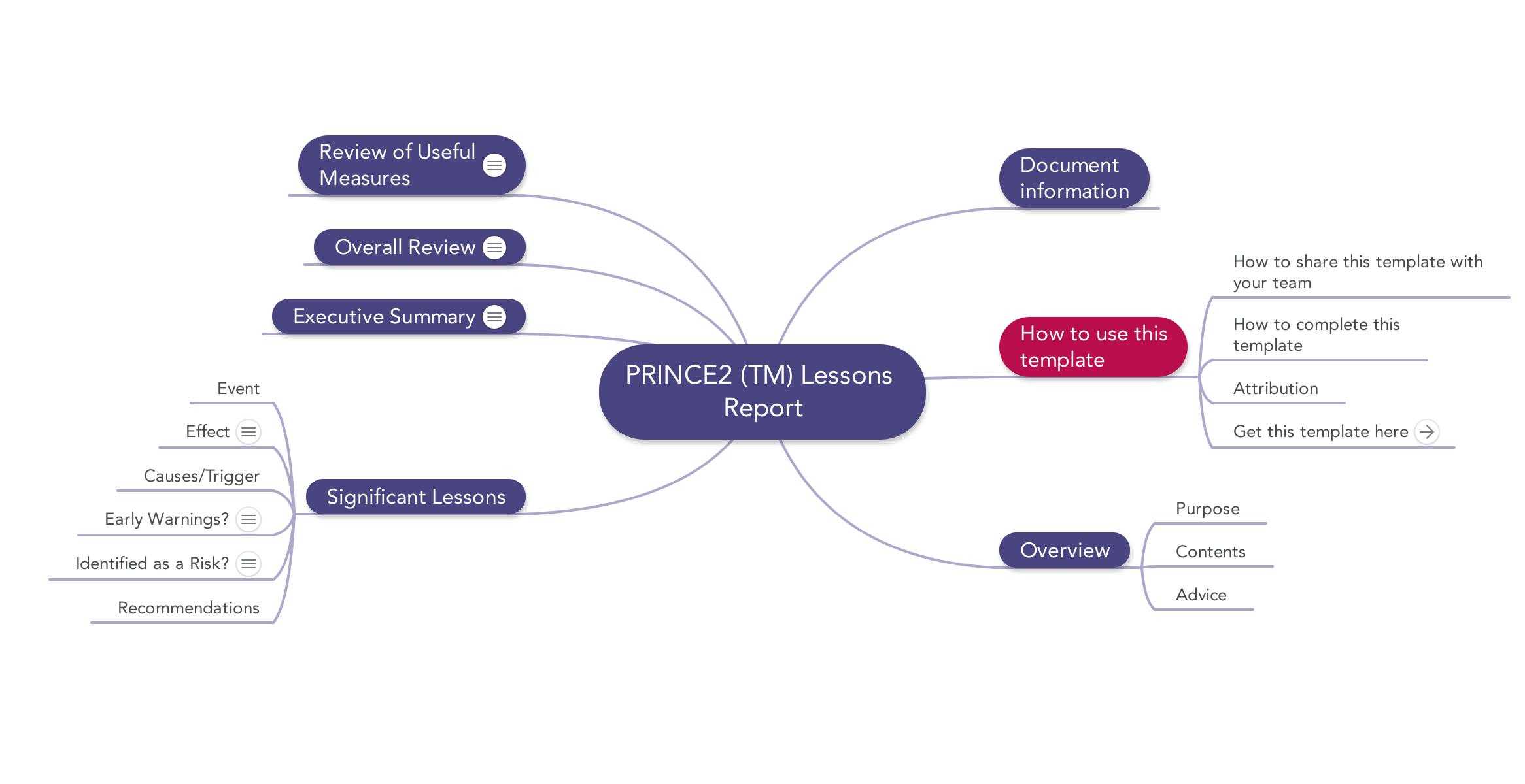 Prince2 Lessons Report | Download Template For Prince2 Lessons Learned Report Template