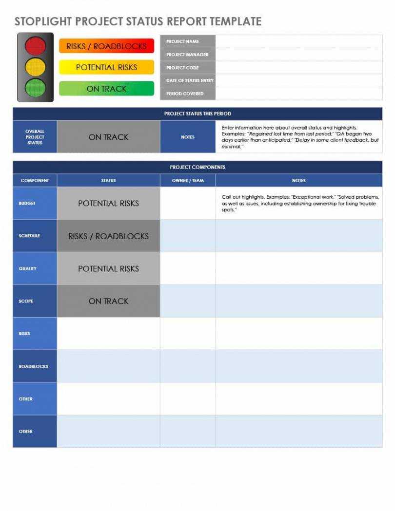 Printable 001 Template Ideas Status Report Project Shocking For Qa Weekly Status Report Template