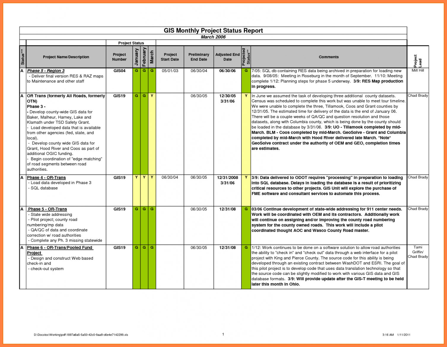 Printable Construction Project Progress Report Format 3 With Regard To Construction Status Report Template