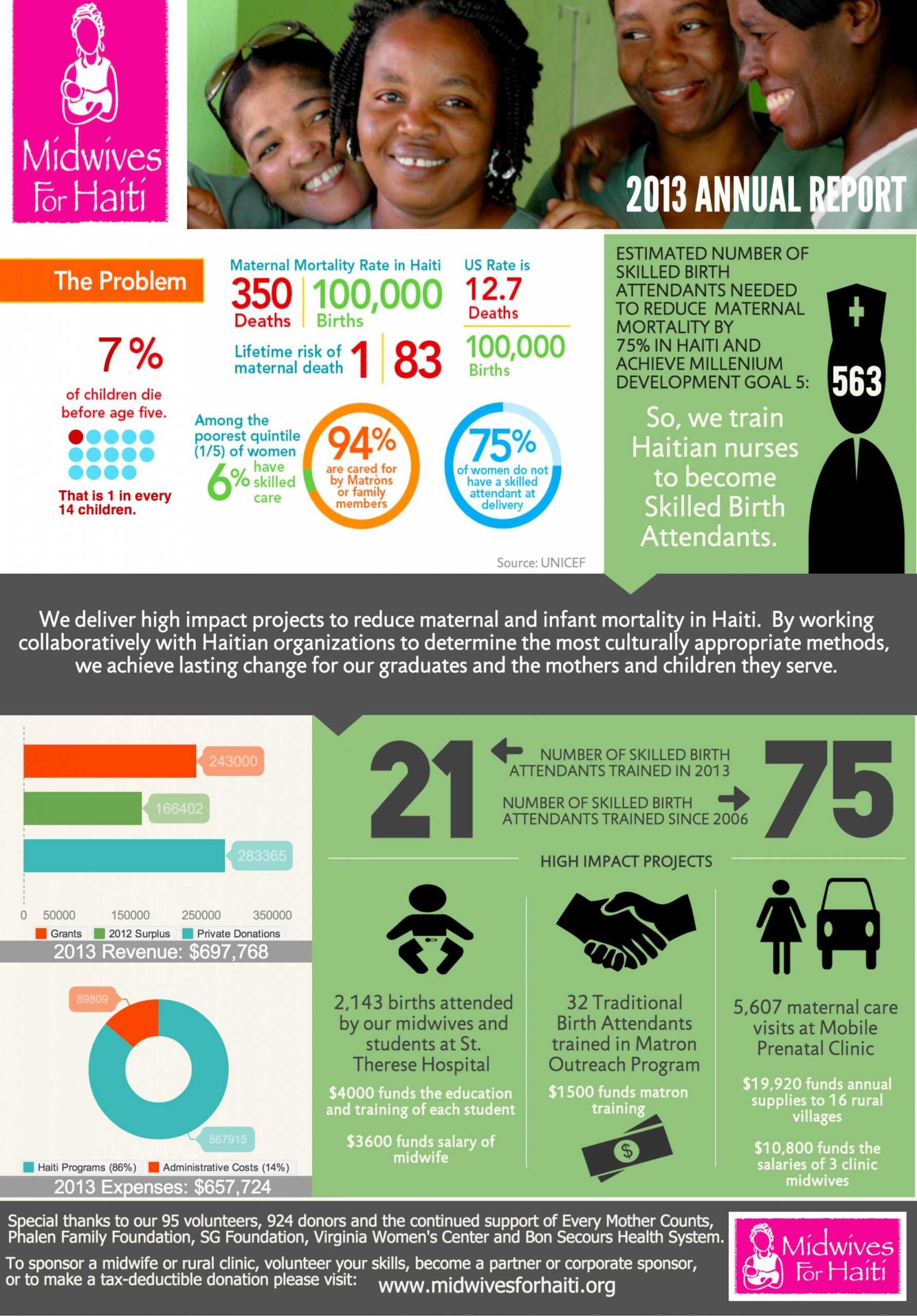 Printable Nonprofit Annual Report In An Infographic Intended For Nonprofit Annual Report Template