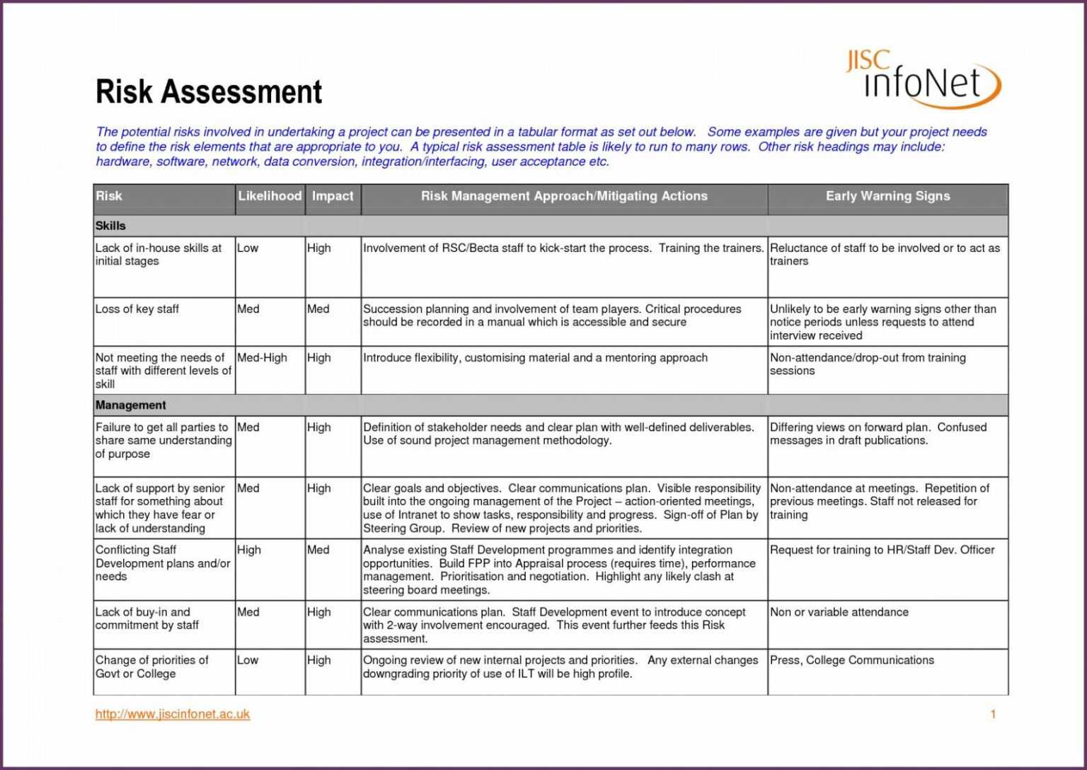 Printable Risk Assessment Template Example Top Risks Of Regarding