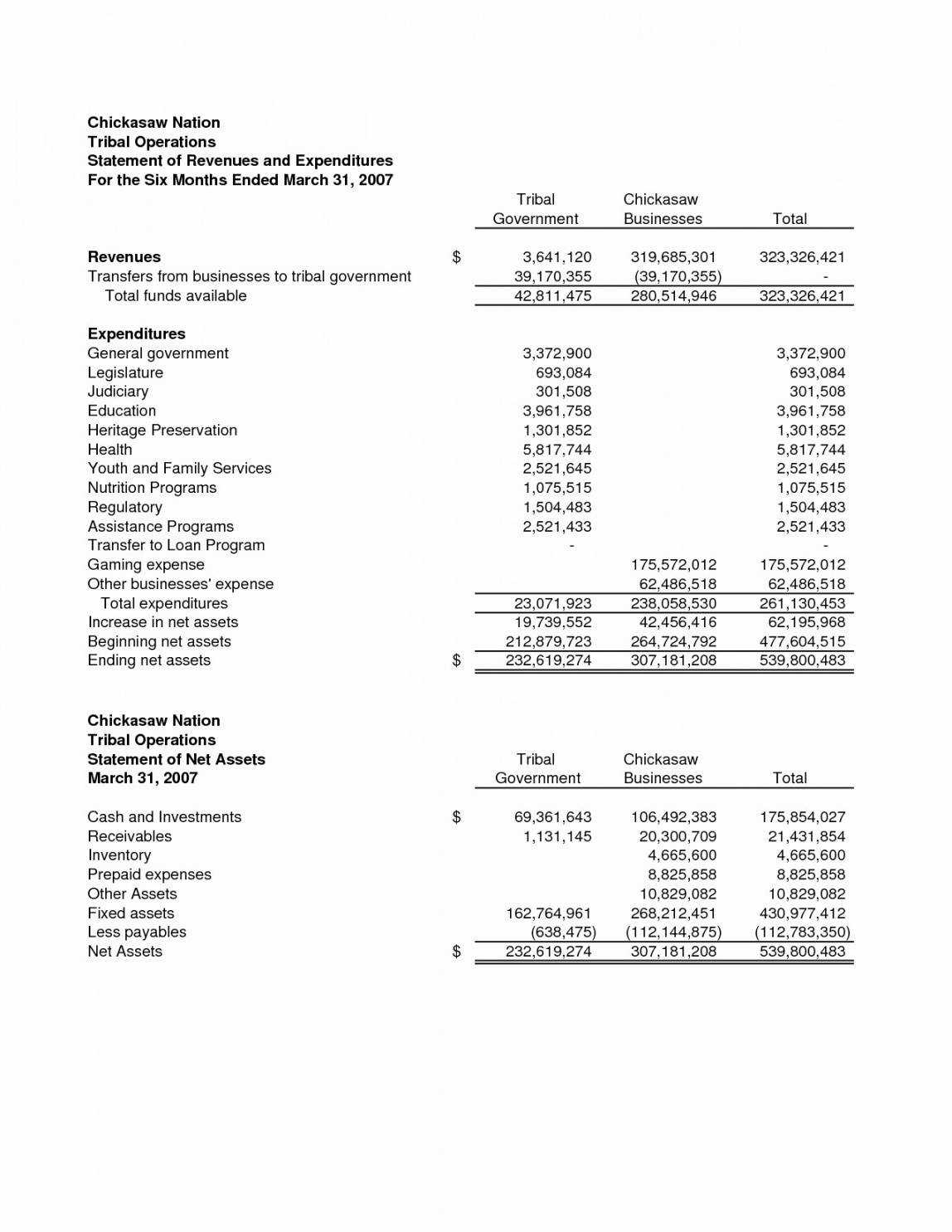 Printable Small Church Financial Statement Template Within Monthly Financial Report Template