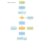 Process Flow Chart Template – Karan.ald2014 Regarding Microsoft Word Flowchart Template