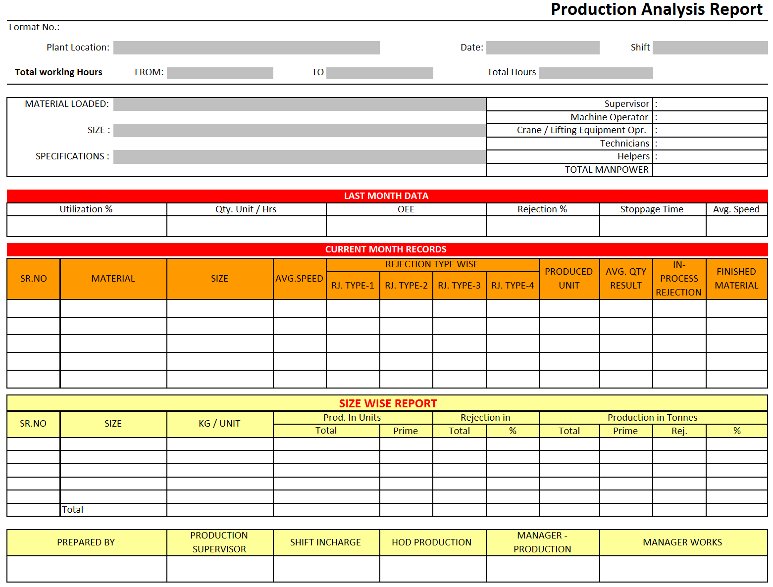 Production Analysis Report – With Production Status Report Template