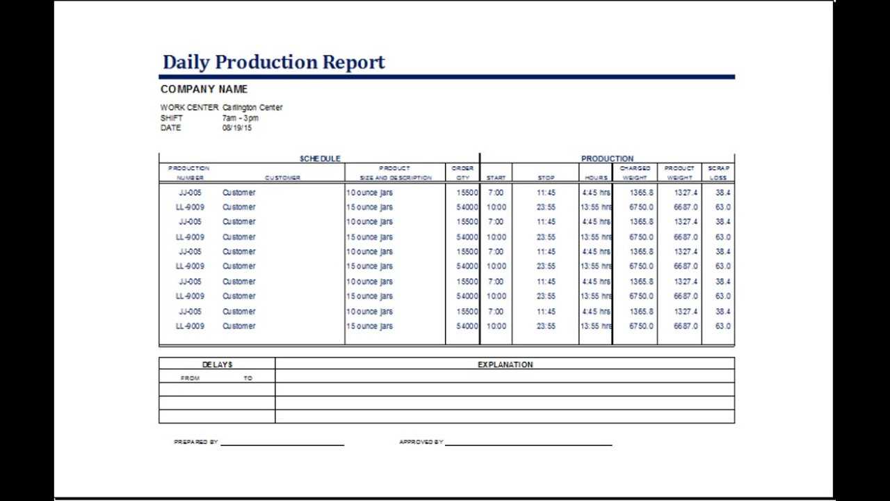 Production Status Report Template Pertaining To Production Status Report Template