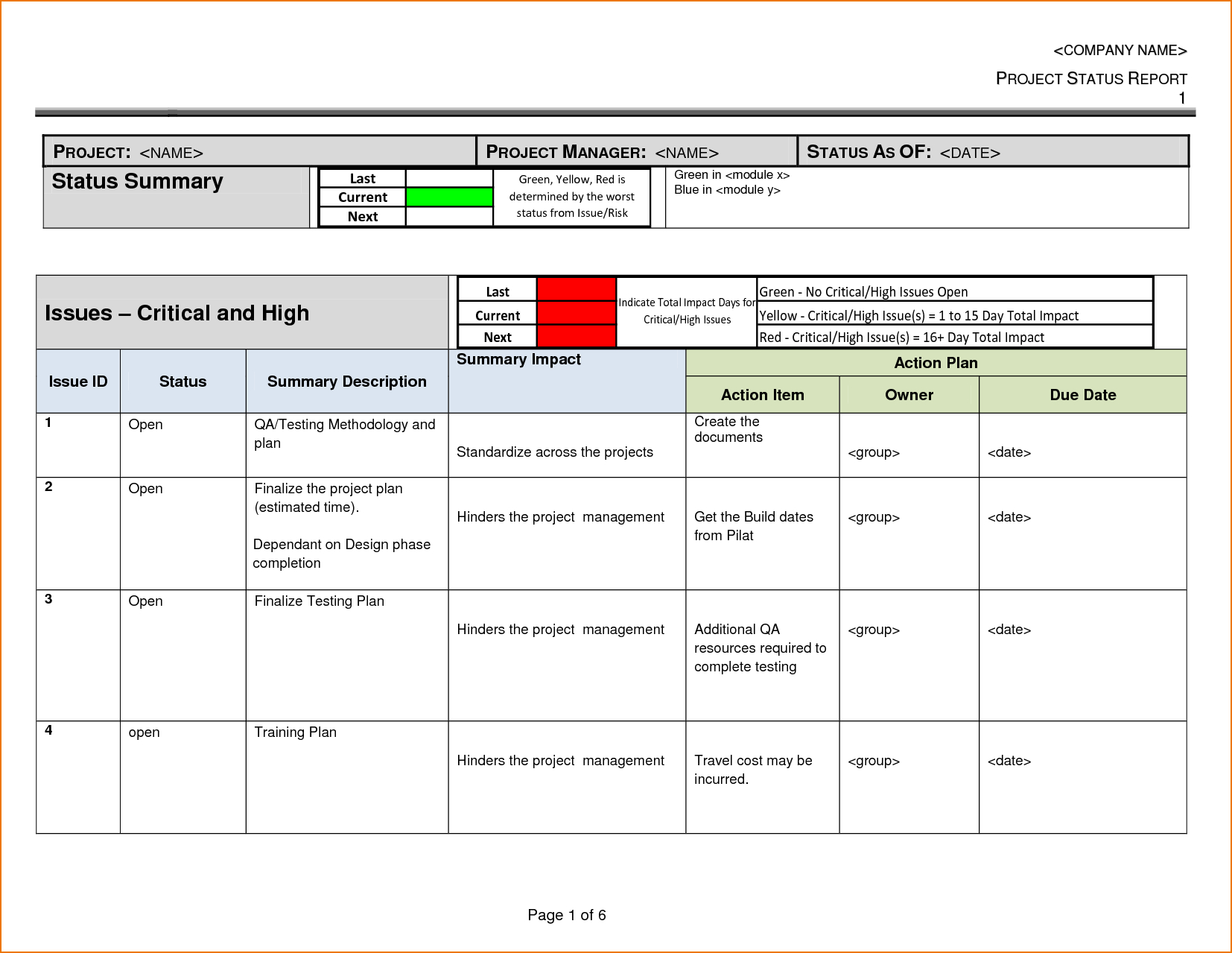 Project Daily Status Report Template Excel And 5 Project For Testing Daily Status Report Template