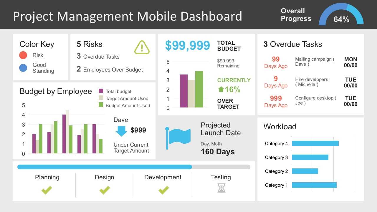 Project Management Dashboard Powerpoint Template For Project Status Report Dashboard Template
