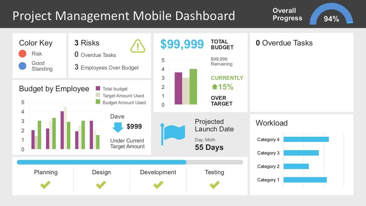 Project Management Dashboard Powerpoint Template Inside Project Weekly Status Report Template Ppt