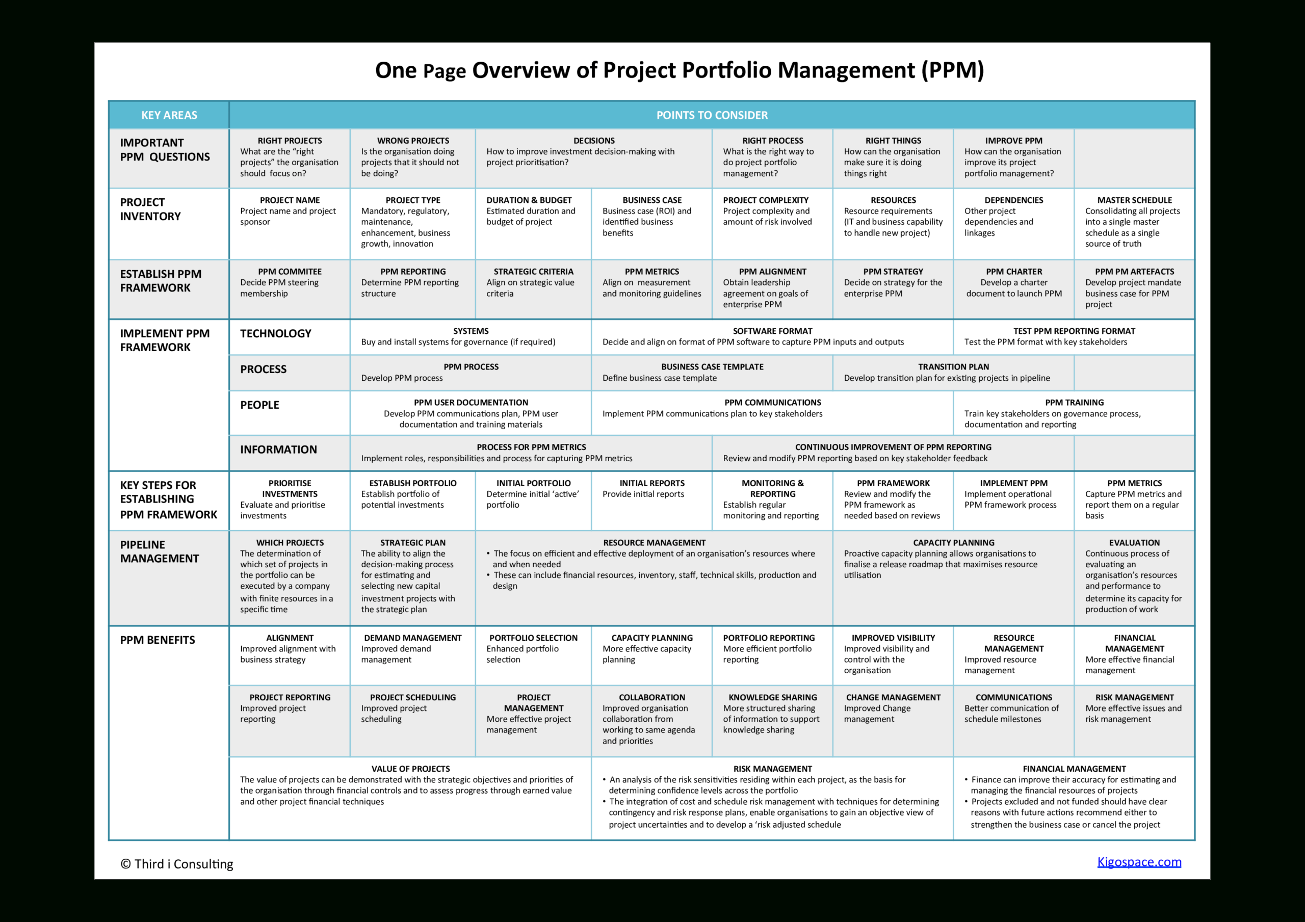 Project Portfolio Management One Page Overview With Regard To Portfolio Management Reporting Templates