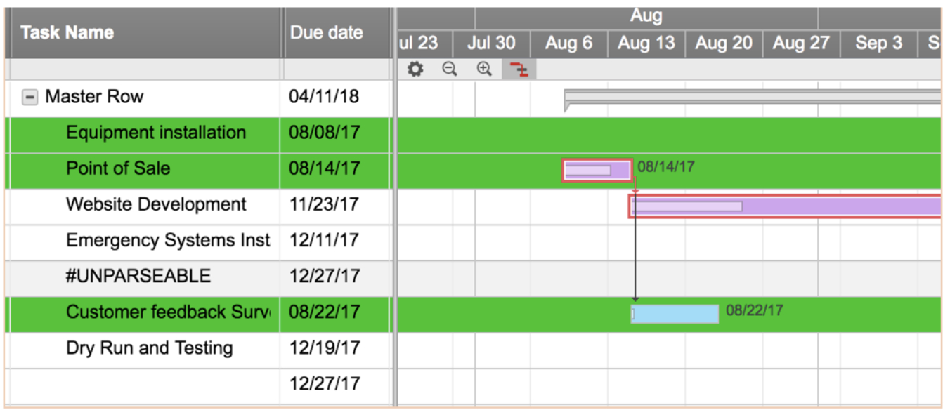 Project Status Report Checklist – Creating Your Weekly Report Pertaining To Testing Daily Status Report Template