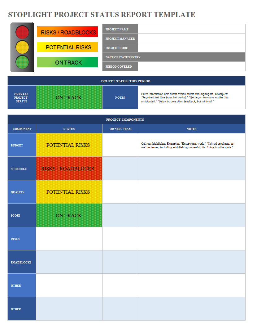 Project Status Report Excel Spreadsheet Sample | Templates At Regarding One Page Project Status Report Template